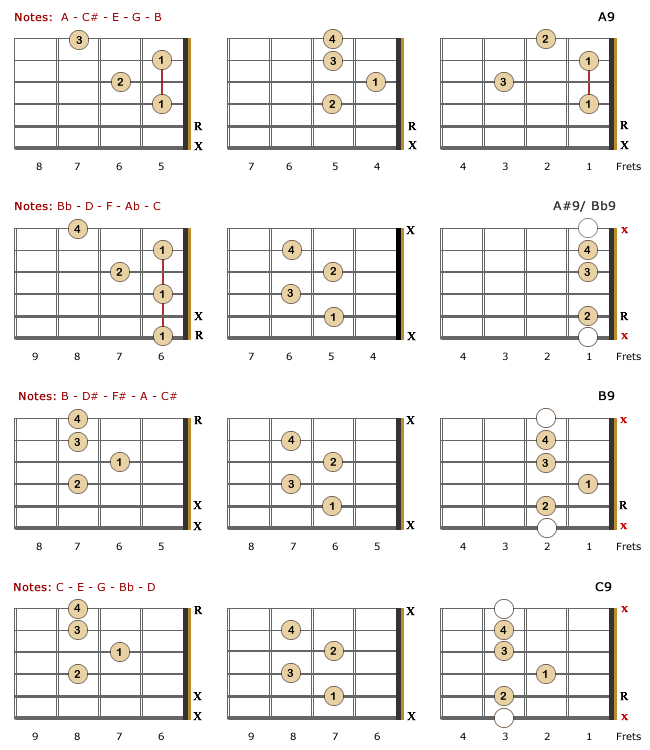 e9 tuning chord chart